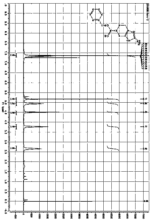 New method for preparing 2-amino-5-CBZ-4,5,6,7-tetrahydrothiazolo [5,4-C] pyridine