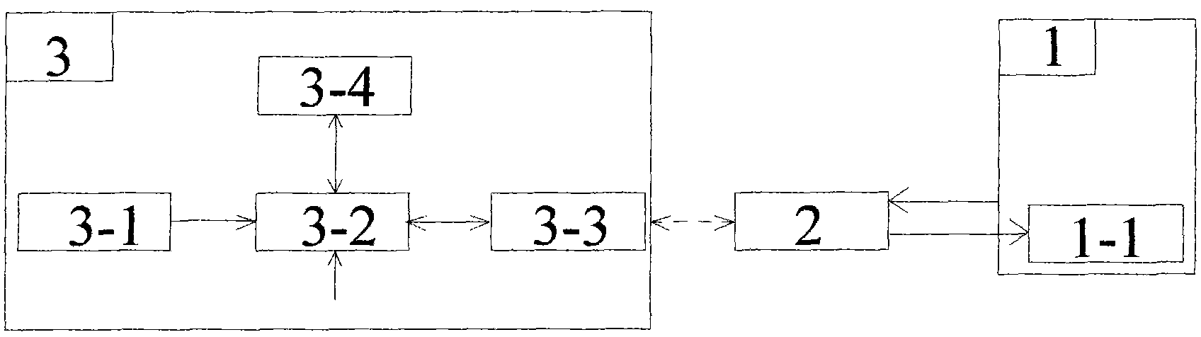 Elevator management system, method and matched elevator management mainboard