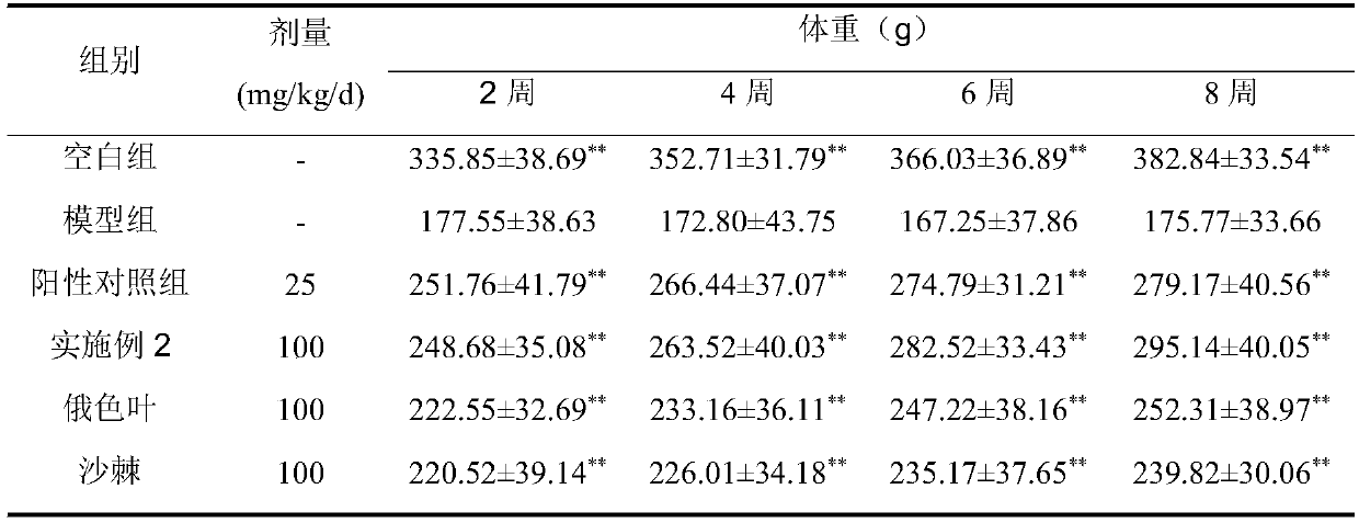 Malus toringoides leave and sea buckthorn functional food and preparation method thereof