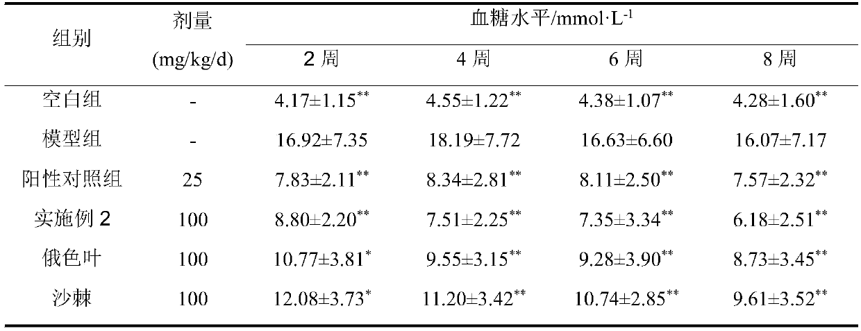 Malus toringoides leave and sea buckthorn functional food and preparation method thereof