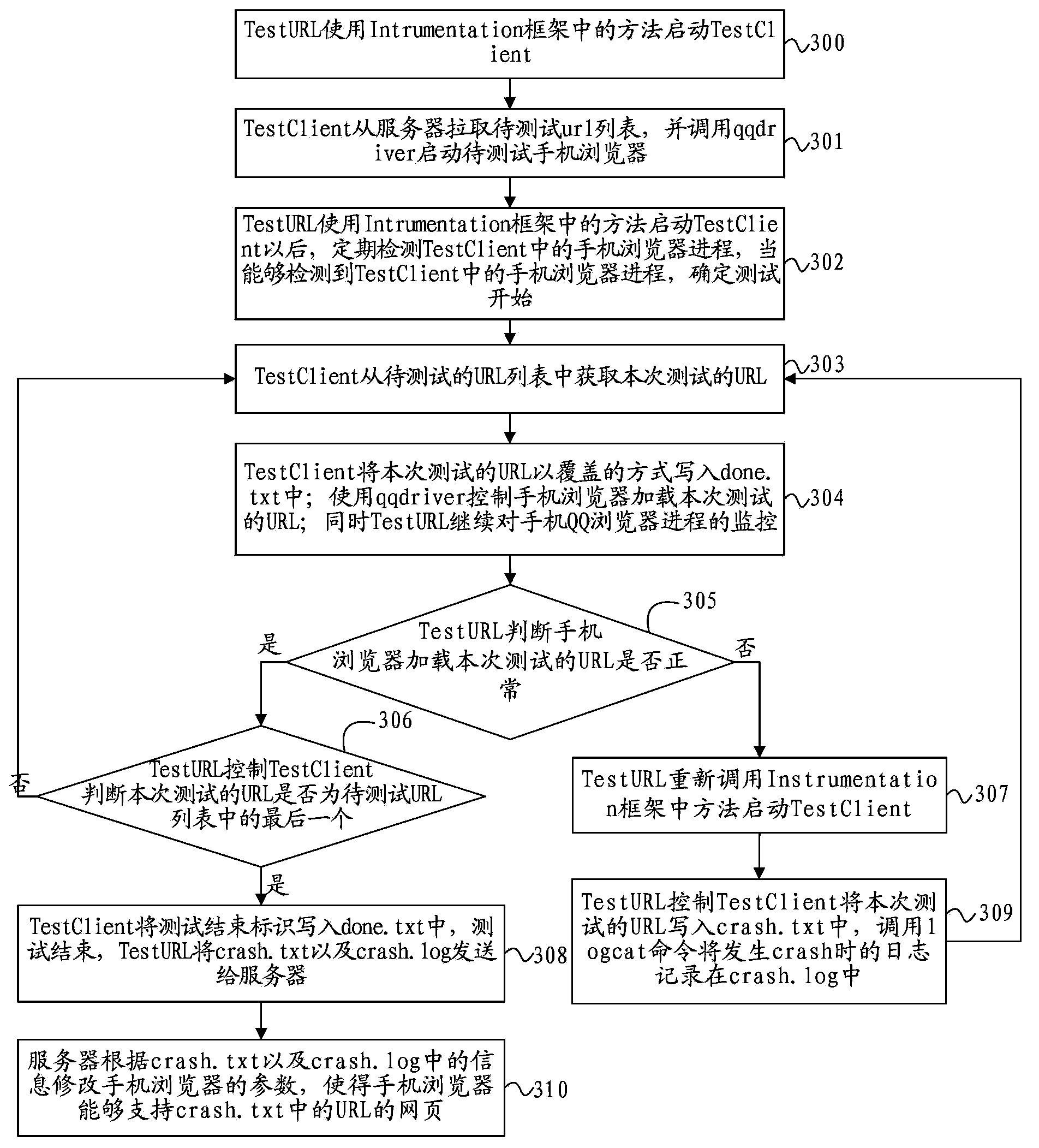 Method, device and system for processing website causing browser breakdown