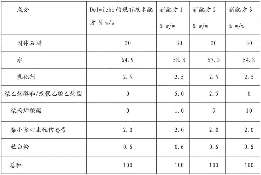 Rainproof preparation for affecting insect behaviors