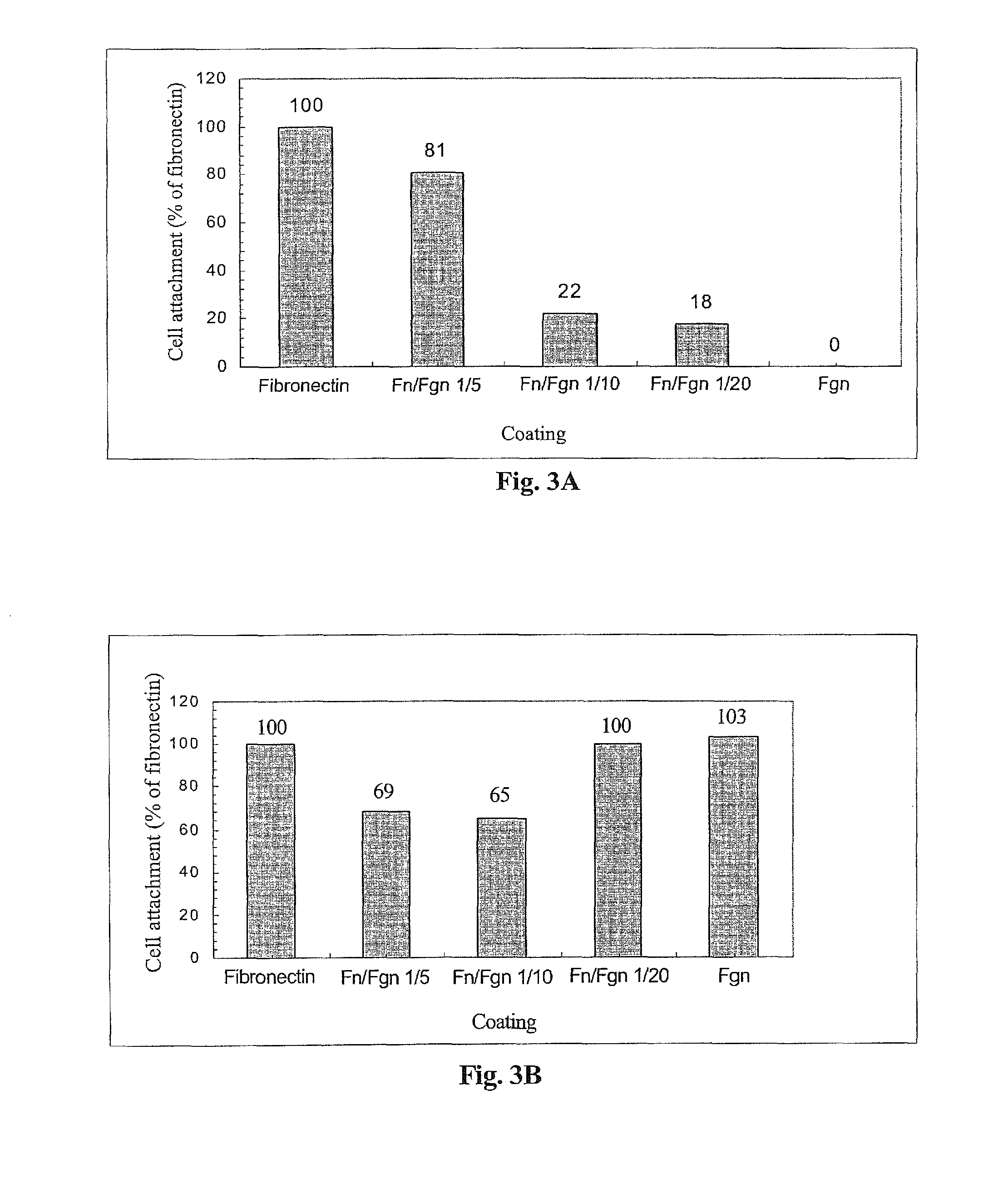 Compositions suitable for treatment of spinal disease, disorder or condition