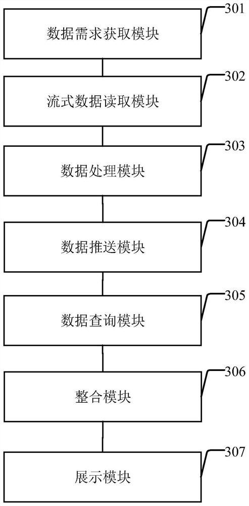 Data service method and device