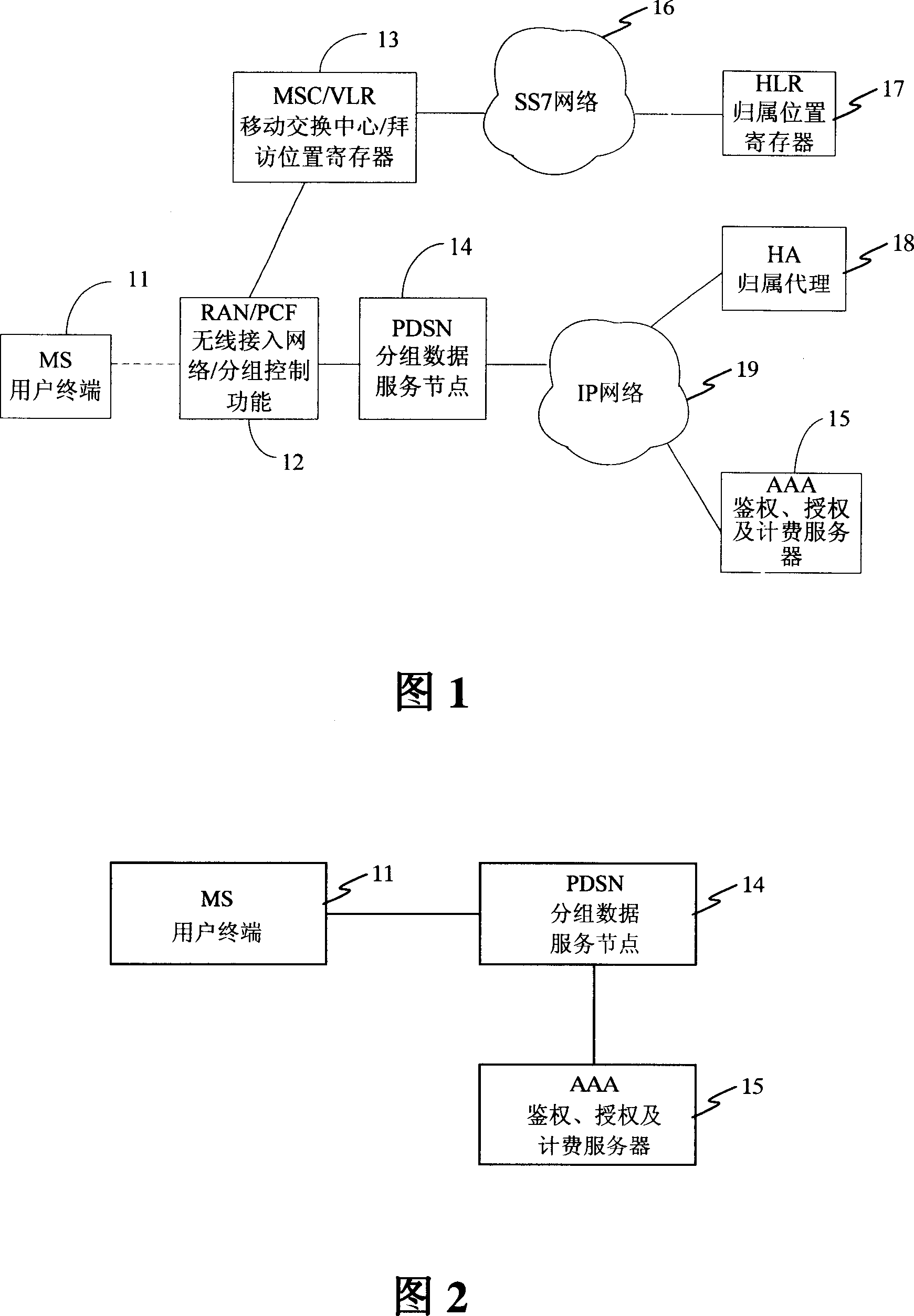 Method and device for authorizing userí»s terminal in CDMA system