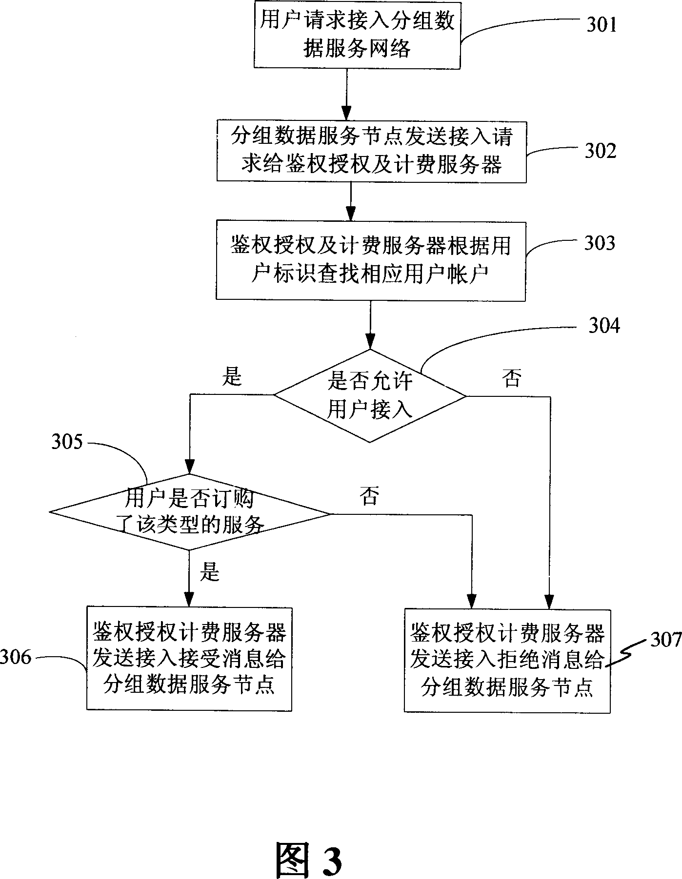 Method and device for authorizing userí»s terminal in CDMA system