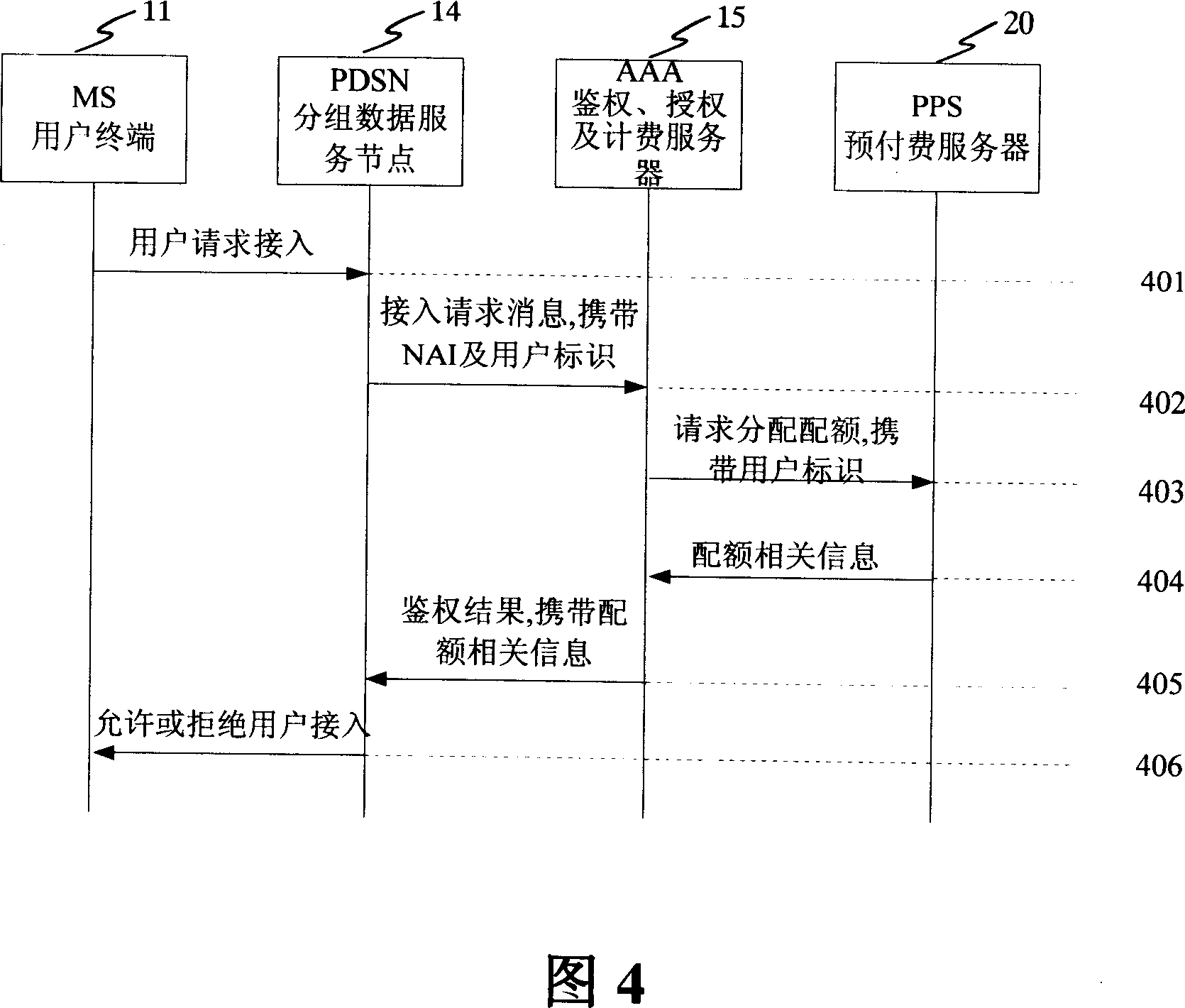 Method and device for authorizing userí»s terminal in CDMA system