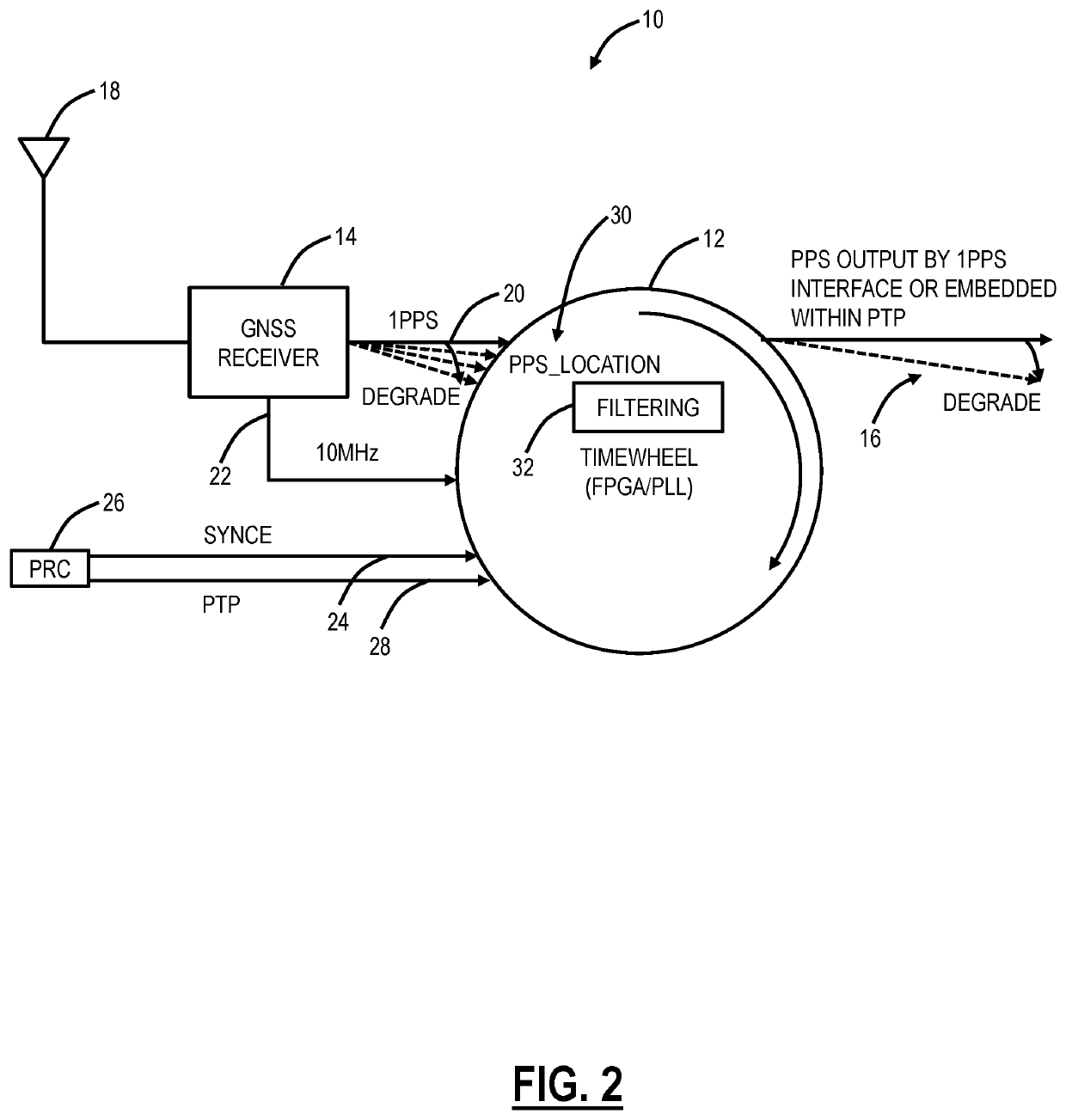 Phase clock performance improvement for a system embedded with GNSS receiver