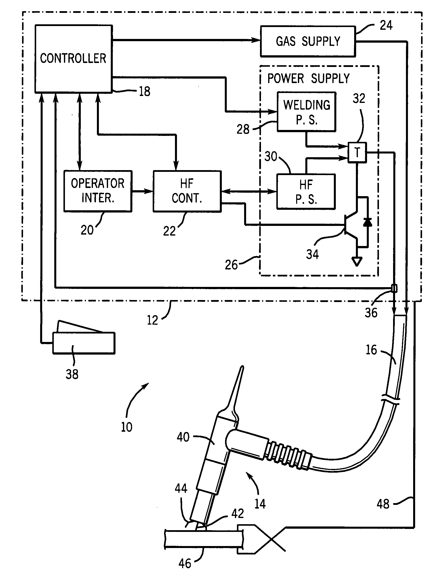 Welding power source with automatic variable high frequency