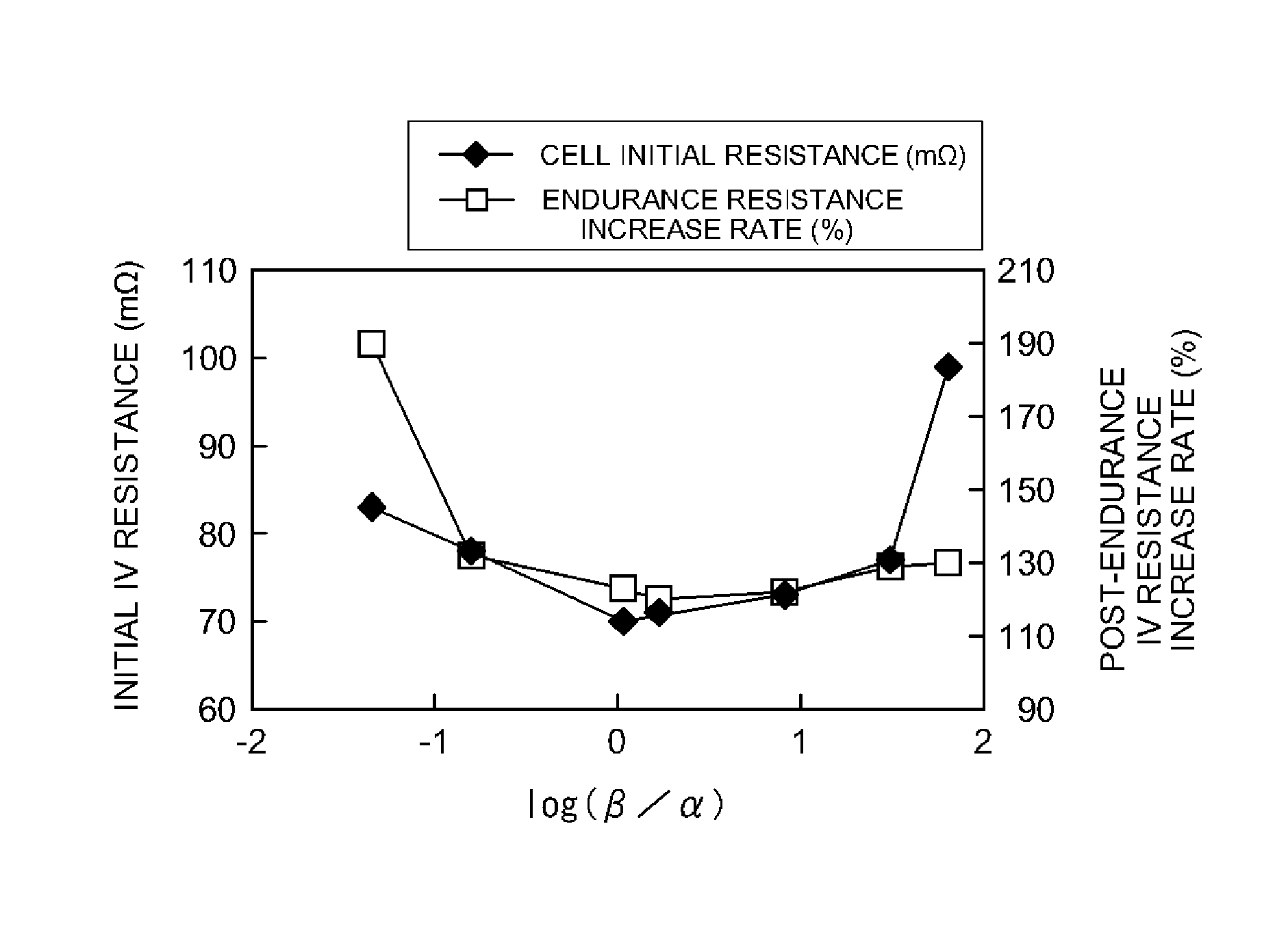 Non-aqueous electrolyte type lithium ion secondary cell