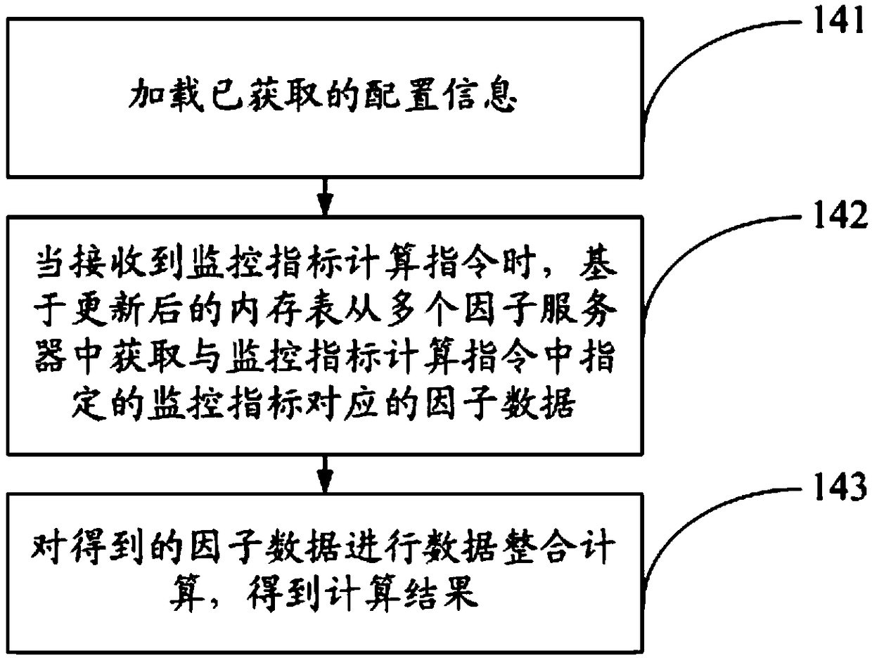 Real-time monitoring method, system and electronic device based on distributed memory database