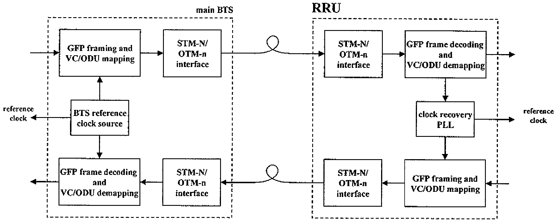 Interface Method Between Remote Radio Unit And Centralized Transceiver Station