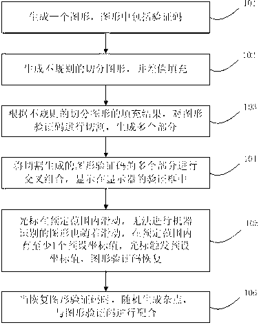 Method for verifying through graphical verification code