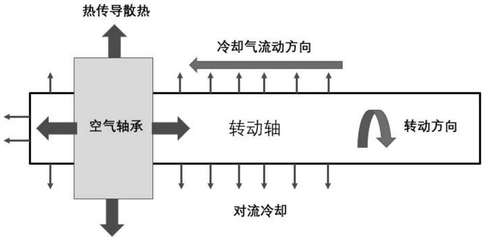 High-heat-dissipation-rate foil type axial thrust bearing, combined bearing and heat management method