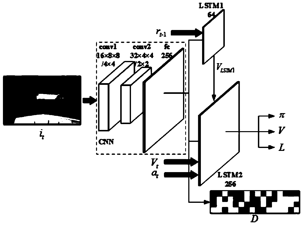 Unmanned ship real-time obstacle avoidance algorithm based on deep reinforcement learning