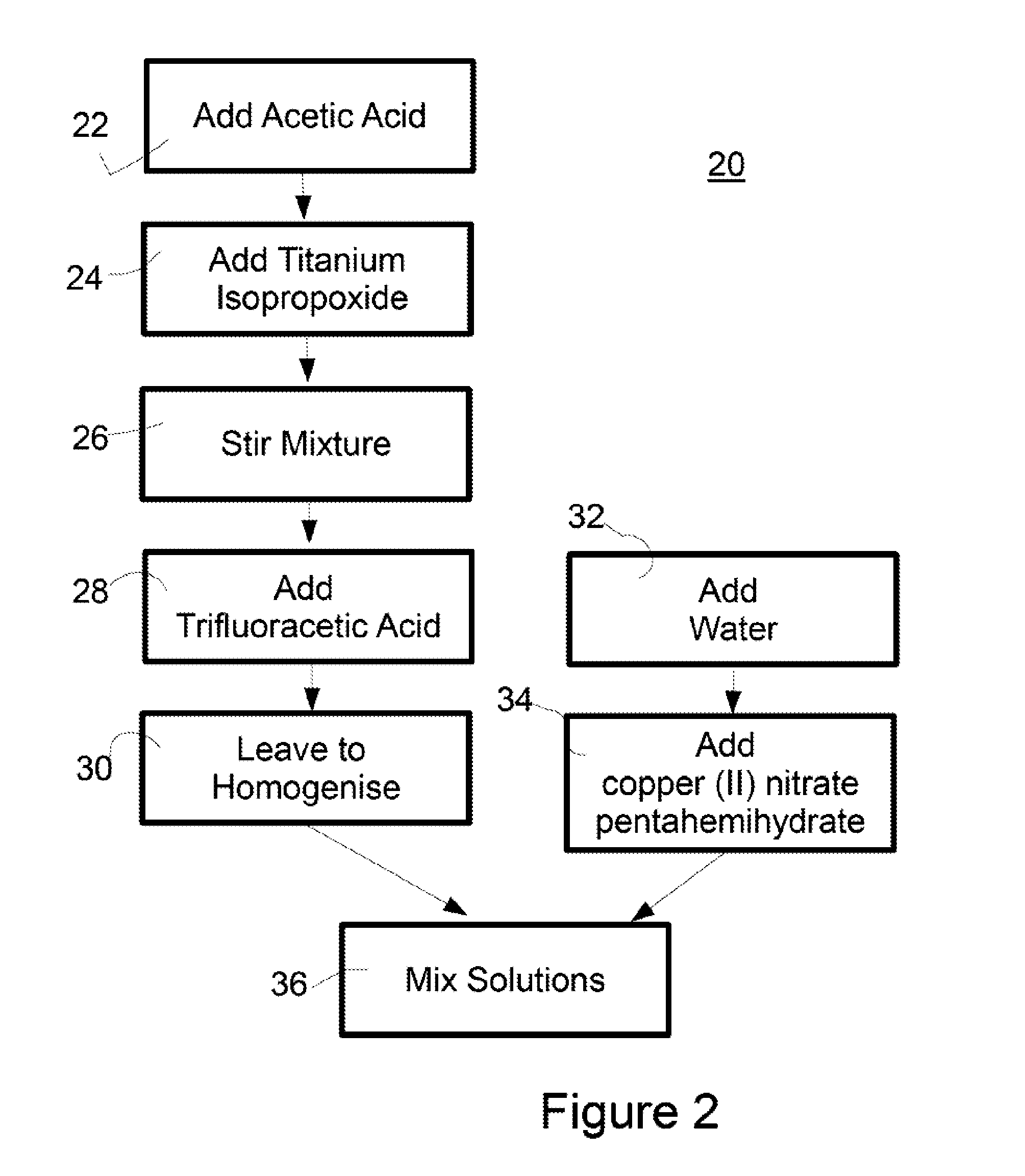 Surface Coating