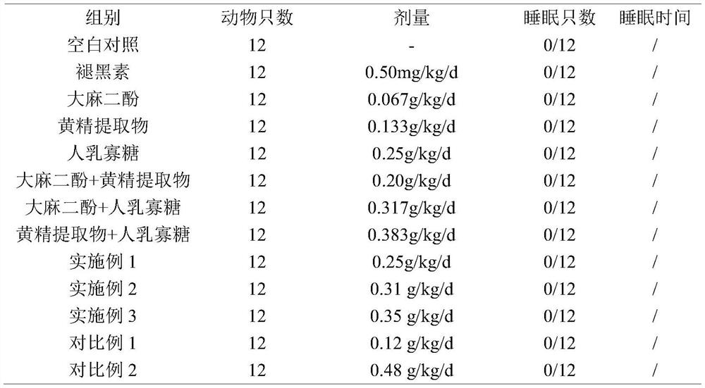 Composition with sleep improving function and application