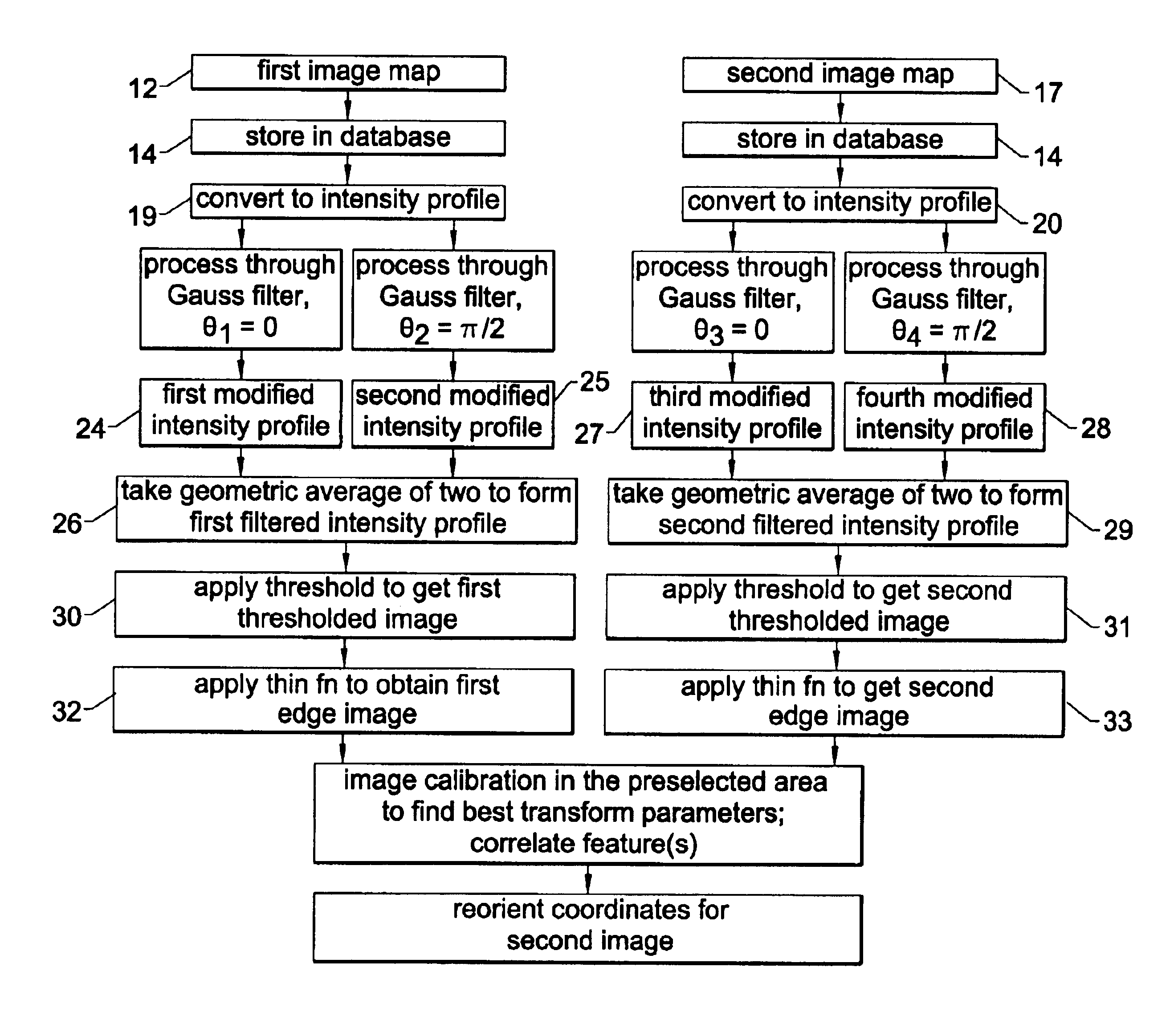 Eye registration and astigmatism alignment control systems and method