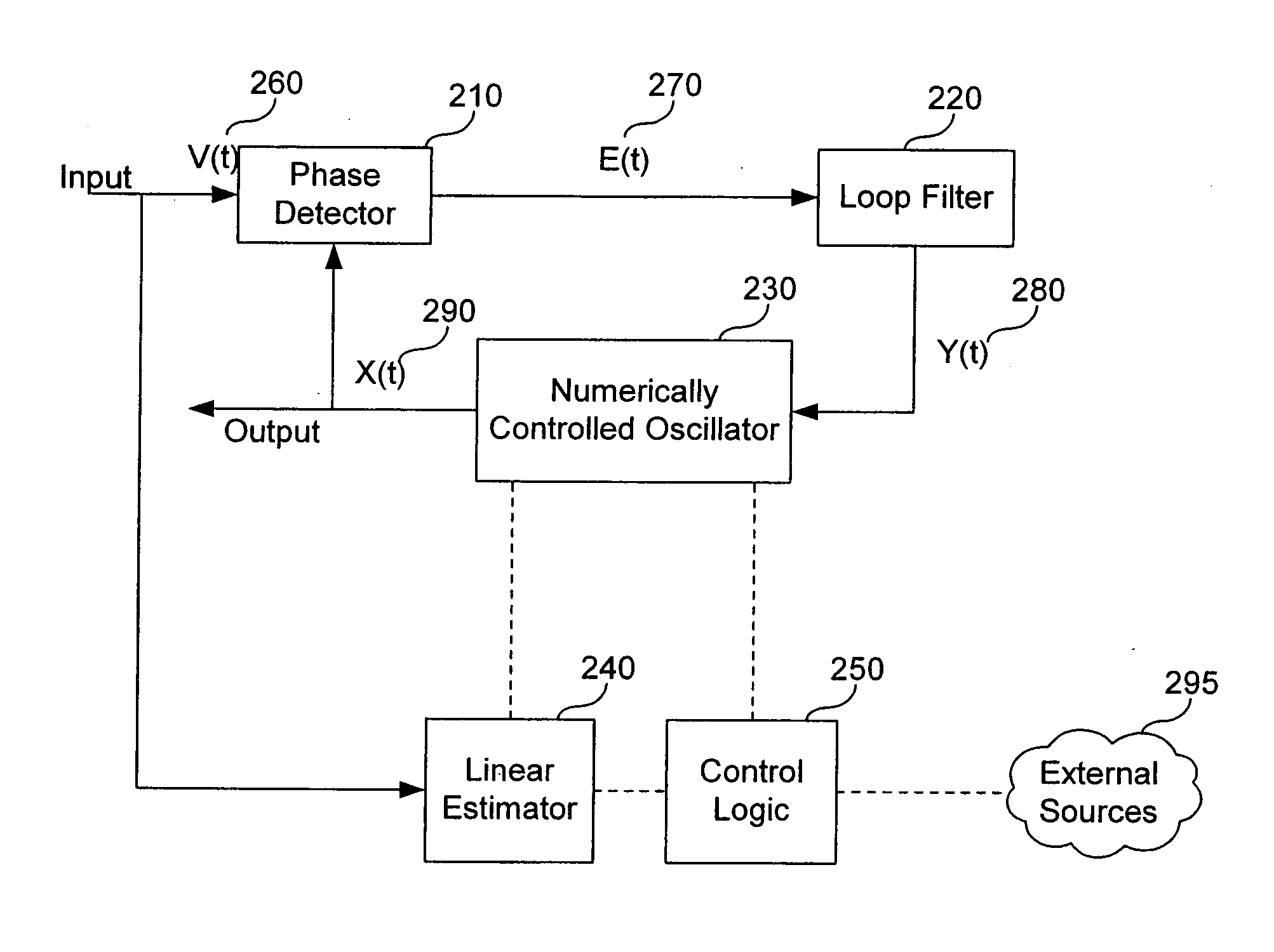 System and method for accelerated clock synchronization of remotely distributed electronic devices