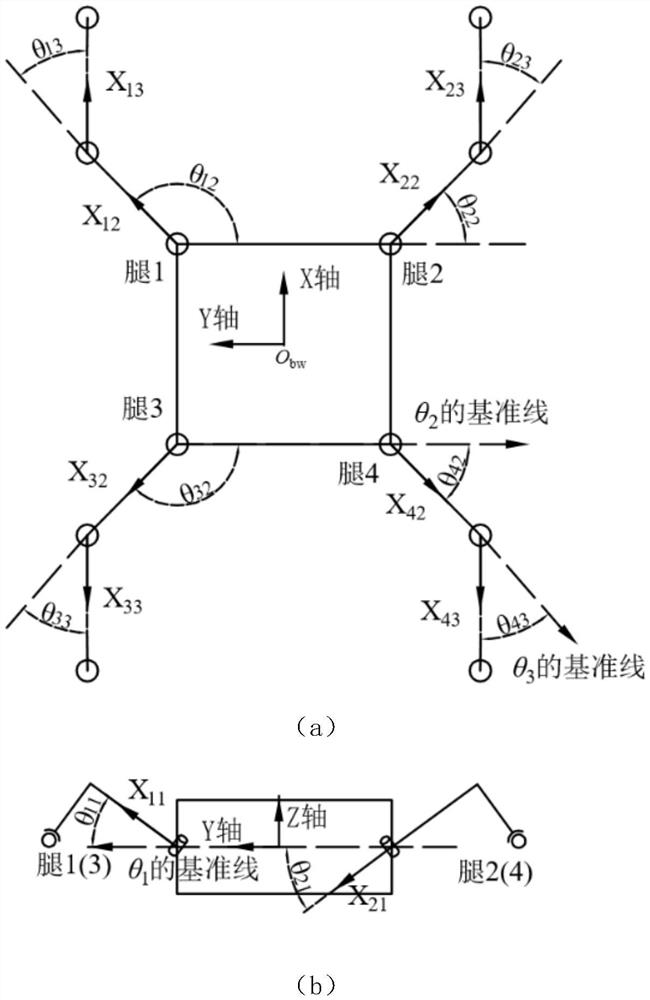 Joint torque determination method for four-footed wall-climbing robot with different postures