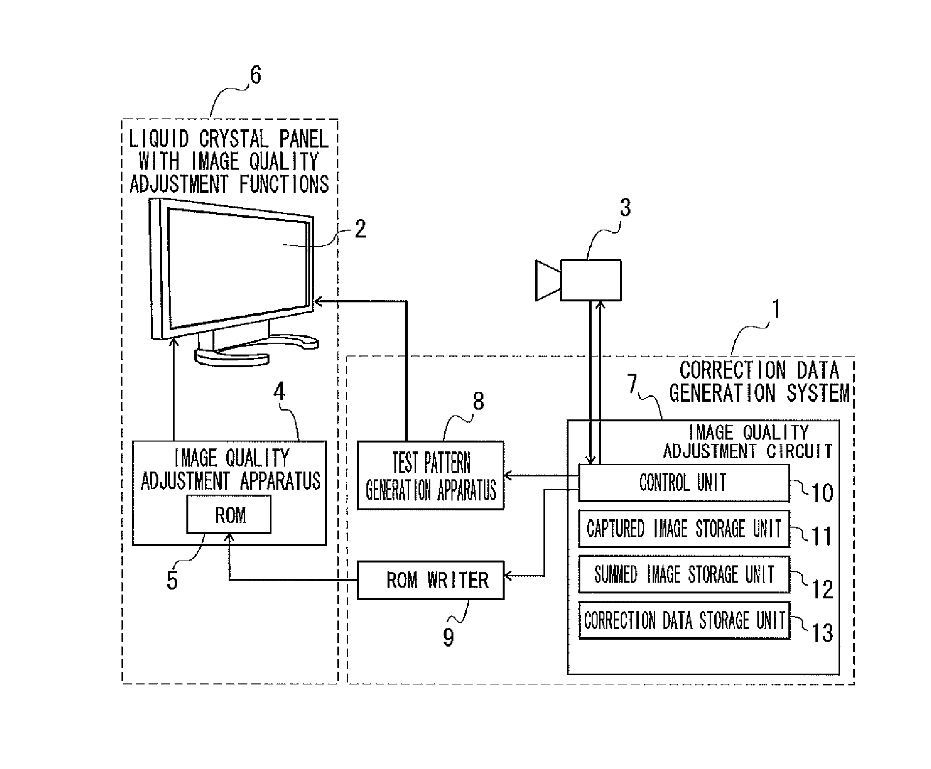 Correction data generation method, correction data generation system, and image quality adjustment technique using the method and system