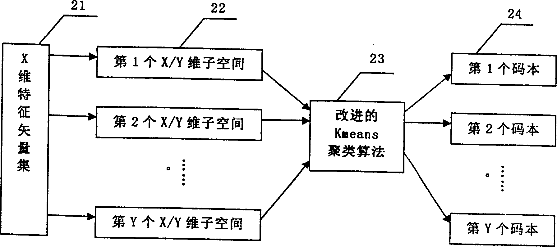 Voice identifying system and compression method of characteristic vector set for voice identifying system