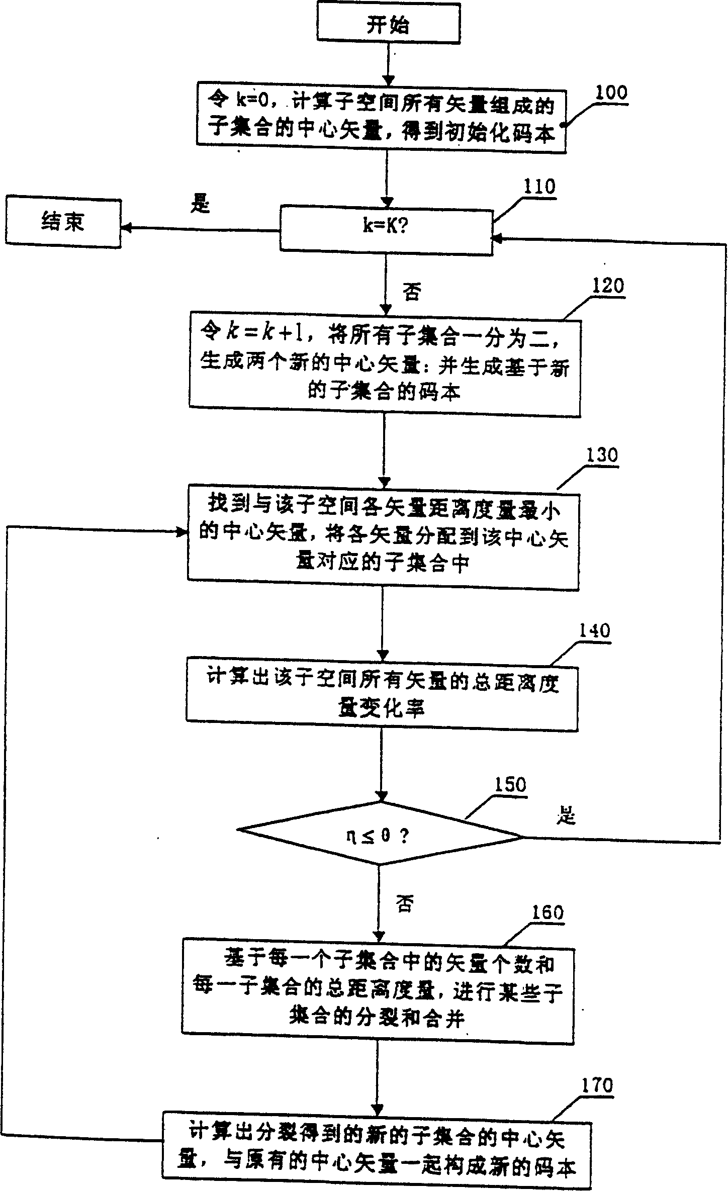 Voice identifying system and compression method of characteristic vector set for voice identifying system