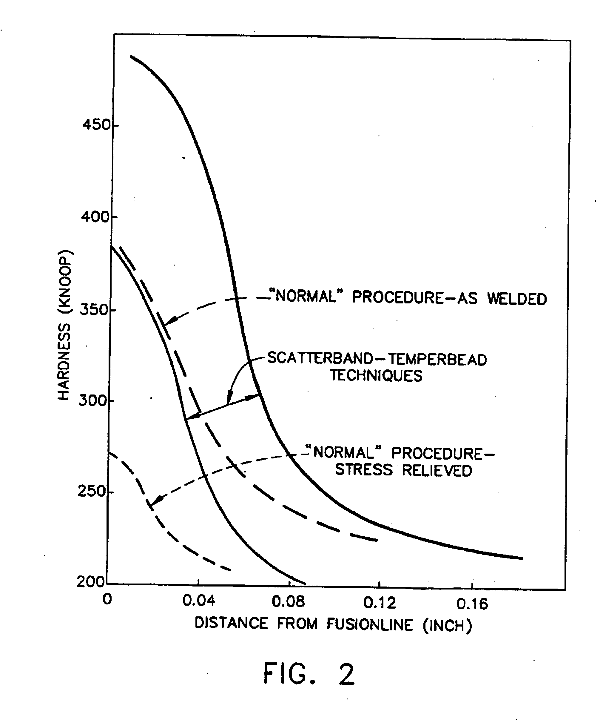 Weld repair process and article repaired thereby