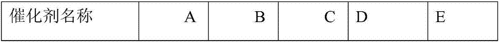 Catalyst for preparing glyoxylic acid from methyl glycolate, preparation method and application