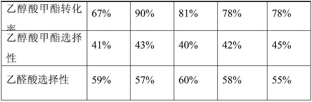 Catalyst for preparing glyoxylic acid from methyl glycolate, preparation method and application