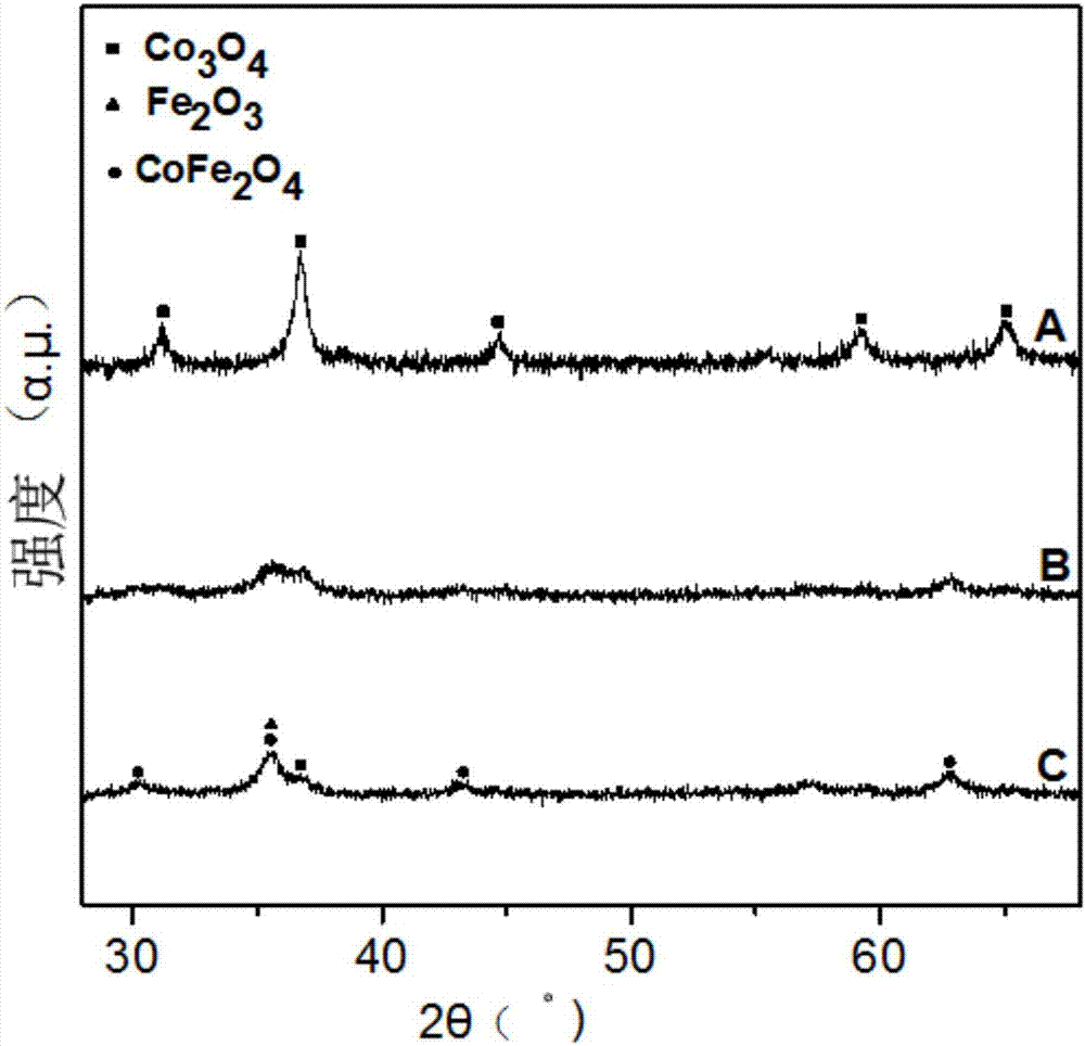 Catalyst for preparing glyoxylic acid from methyl glycolate, preparation method and application