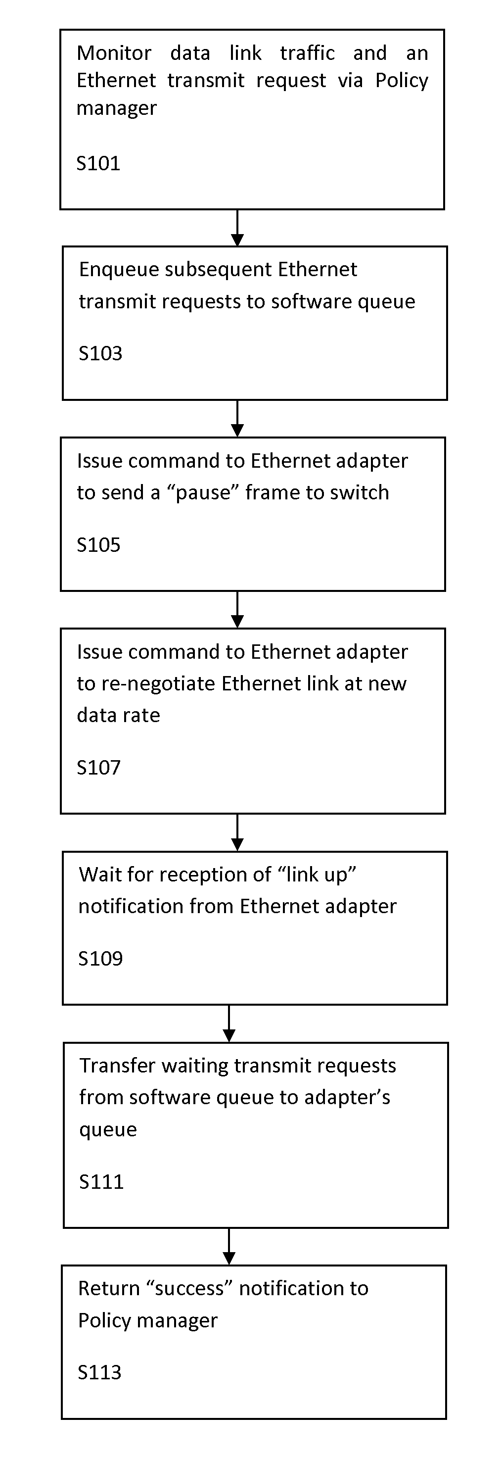 Energy efficient ethernet via dynamic adapter driver link speed negotiation