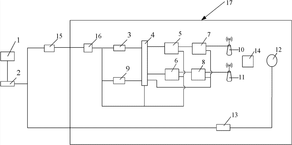 Test device for testing radiosensitivity of electric field and test method thereof