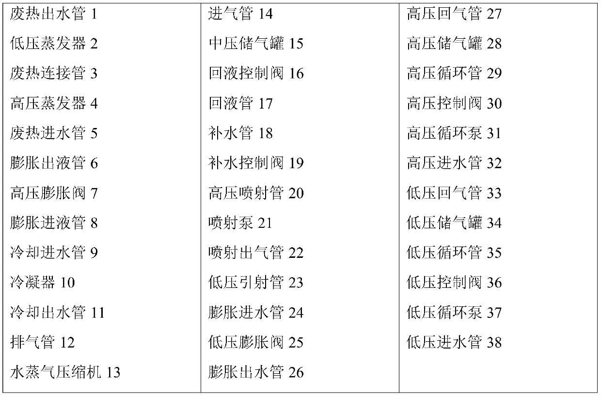 Water working medium injection type heat pump system realizing cascaded recovery of waste heat and working method thereof