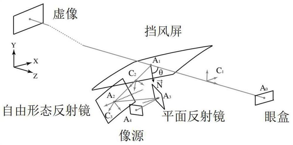 Three-dimensional intraocular holographic automobile head-up display method combined with laser radar data