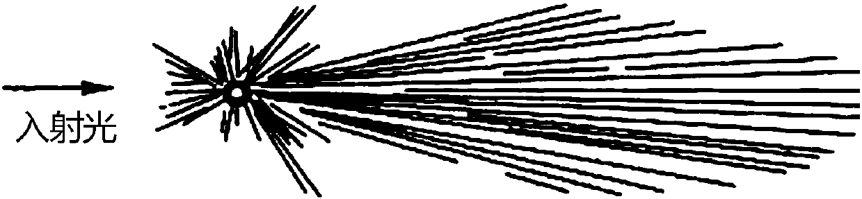 Rayleigh scattering approximation error analysis method based on VC++ and MATLAB mixed-programming technology