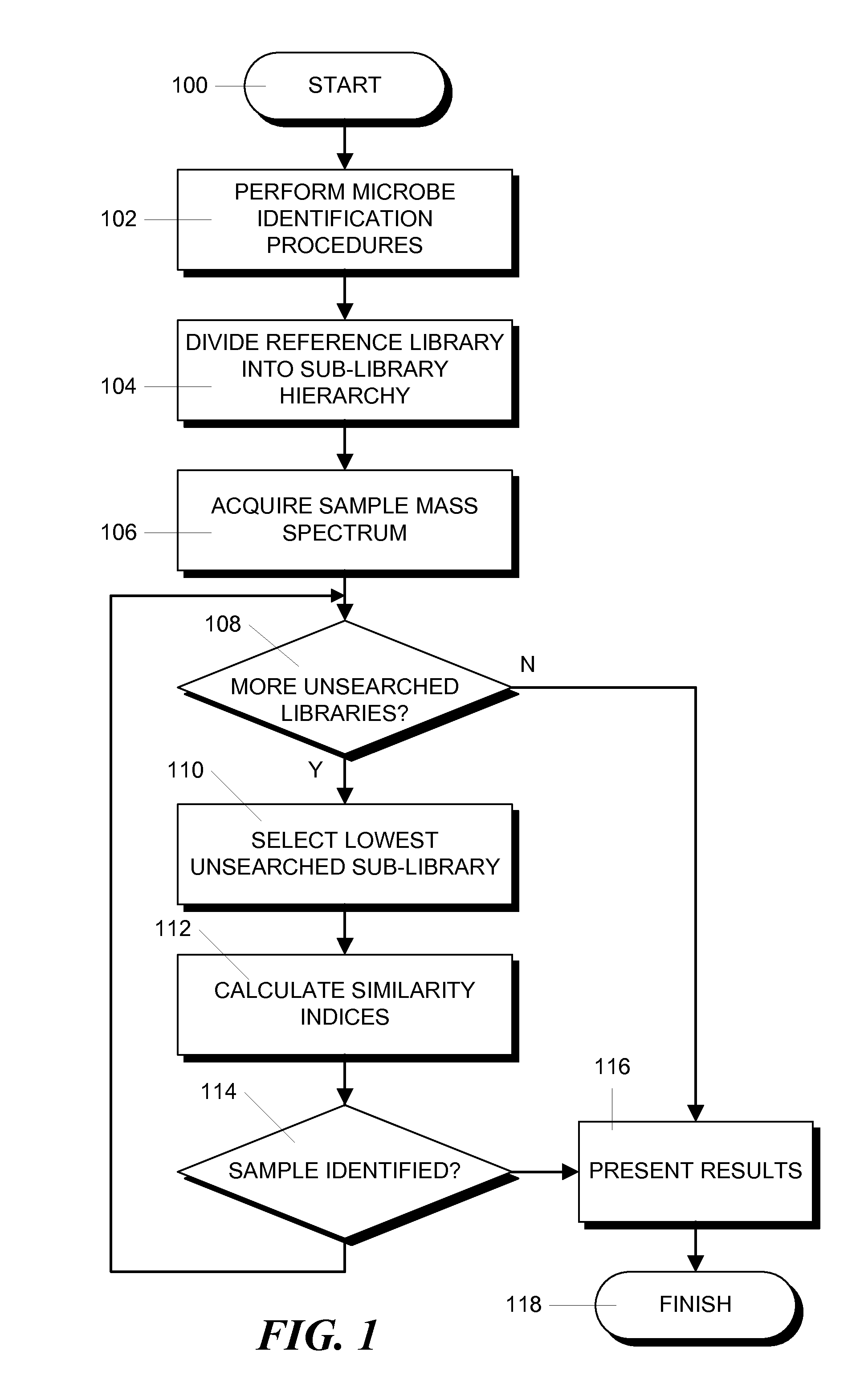 Multi-Stage Search for Microbe Mass Spectra in Reference Libraries