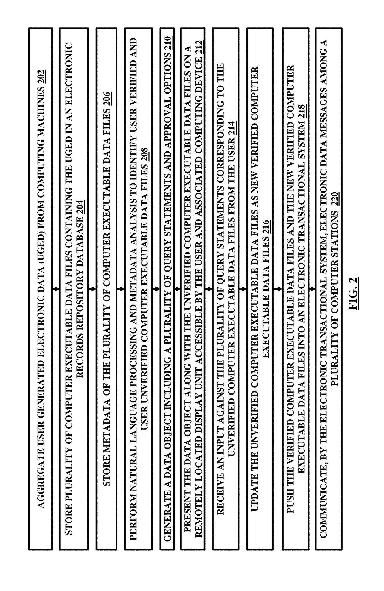 Multi-source user generated electronic data integration in a blockchain-based transactional system