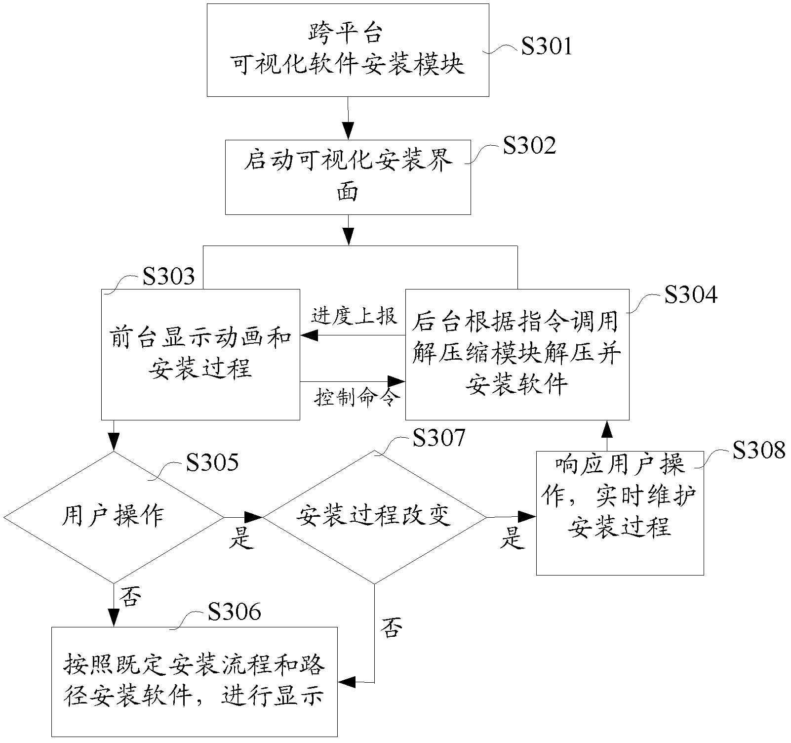 A method and device for constructing a cross-platform software operating environment