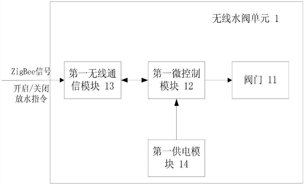 Wireless water level control system and control method