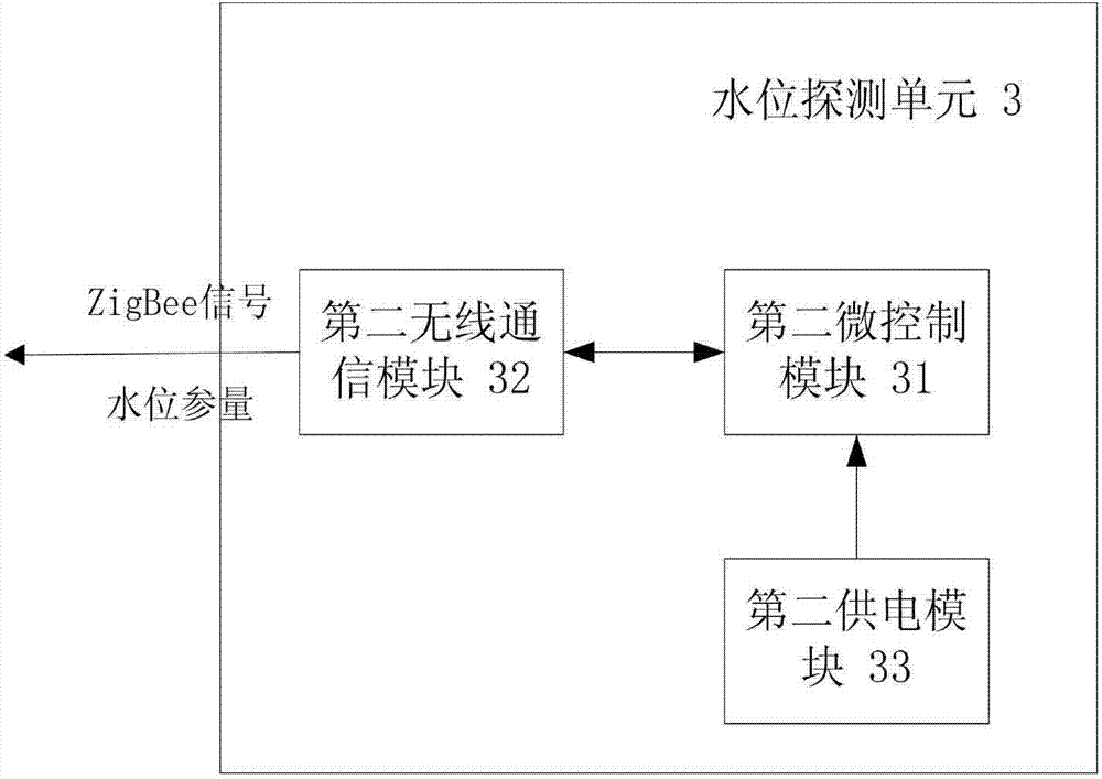 Wireless water level control system and control method