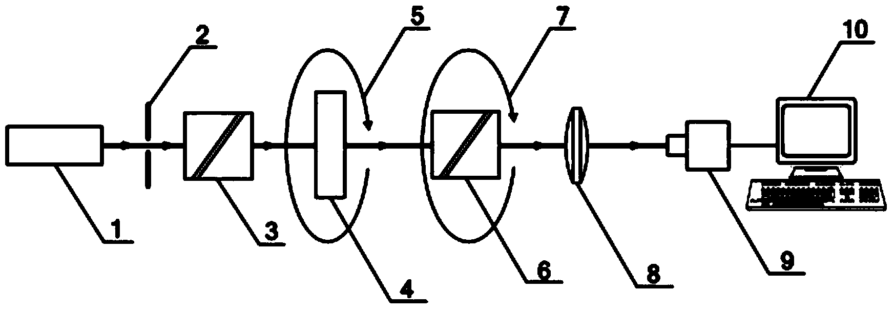 Method capable of accurately measuring phase delay quantity of wave plate