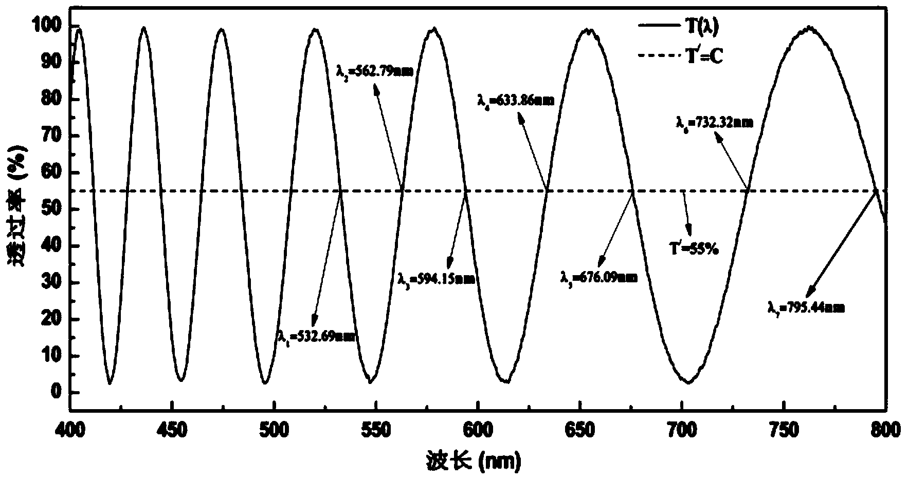 Method capable of accurately measuring phase delay quantity of wave plate