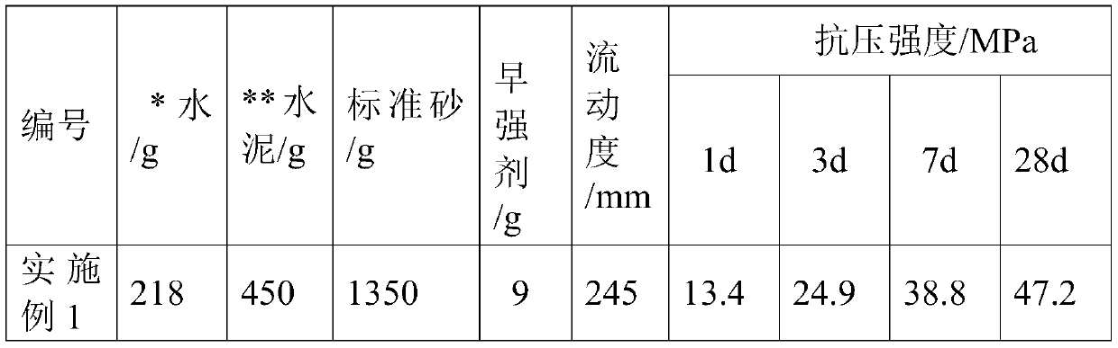 Crystal nucleus type concrete early strength agent and preparation method thereof