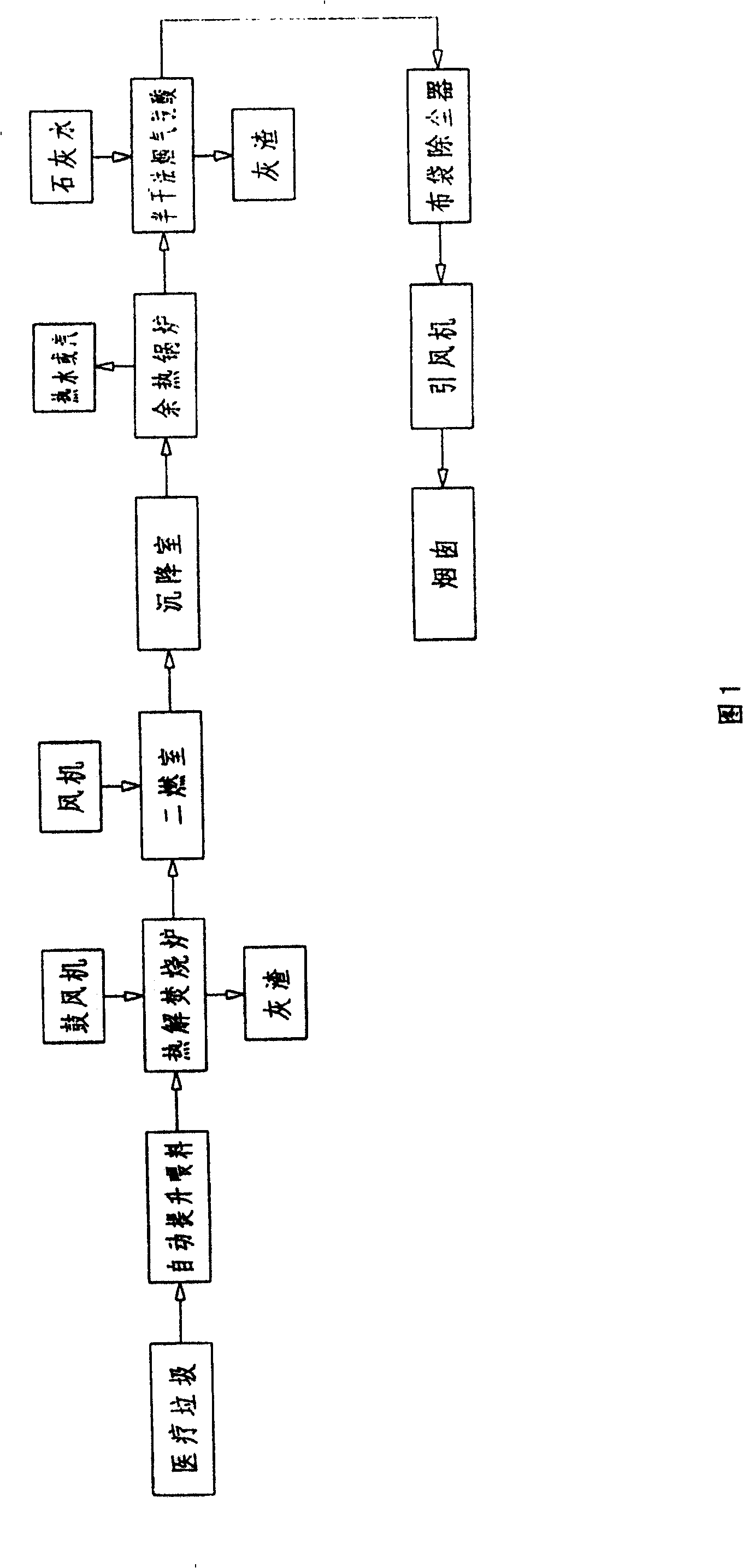 Process for burning medical refuse