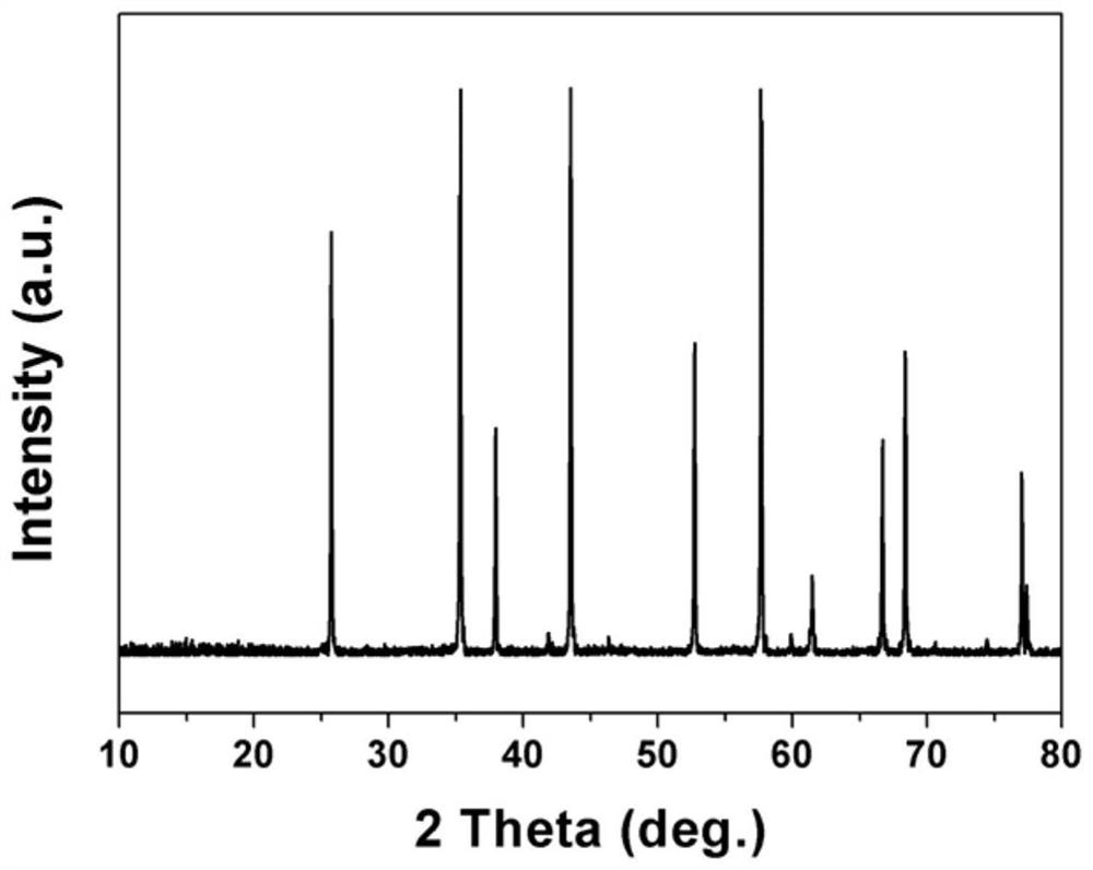 A low-temperature preparation method of α-phase low-sodium alumina powder