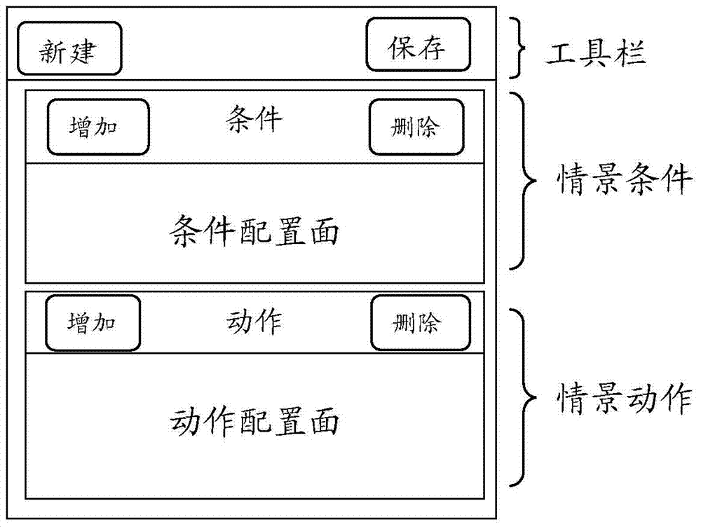 Method for creating context-aware application and user terminal