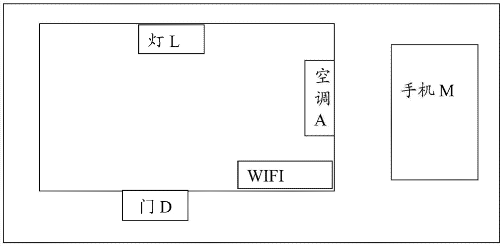 Method for creating context-aware application and user terminal