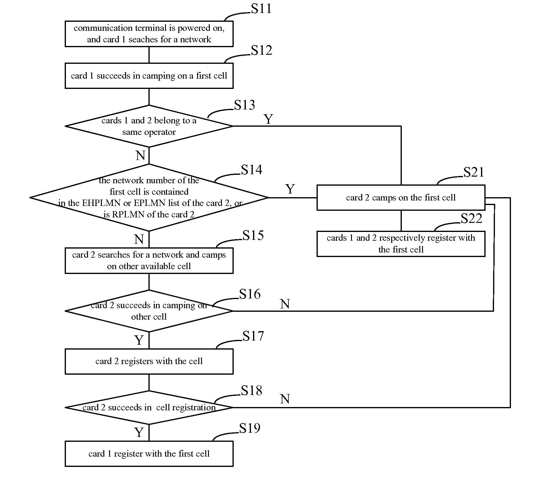 Multi-sim multi-standby communication terminal, and synchronization device and method thereof