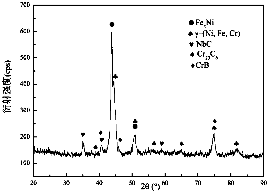 Preparation method for nickel-based abrasion-resistant cladding layer